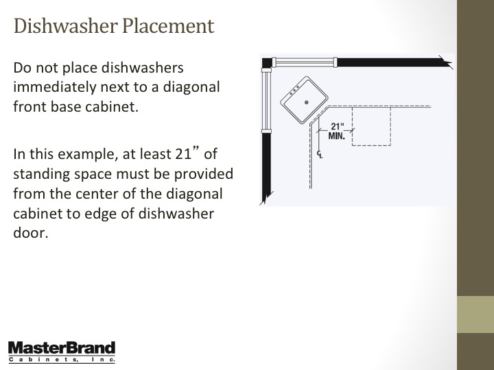 Dishwasher placement