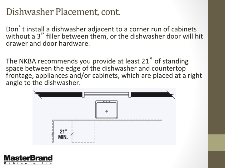 Dishwasher placement 3