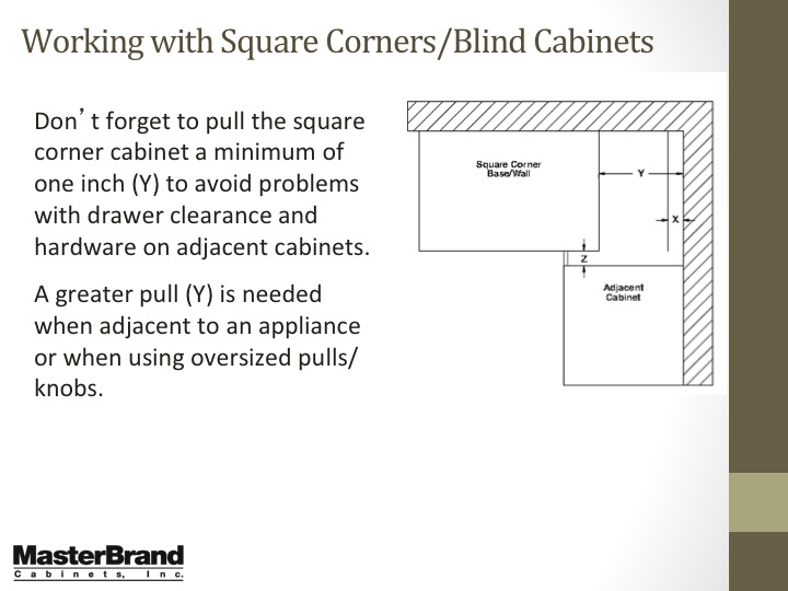 Working with square corners and blind cabinets