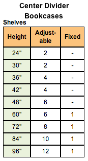 Face Frame Bookcases with Center Divider