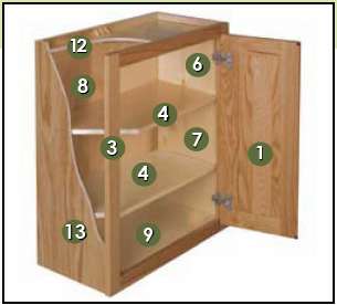 Step By Step Woodyworking Diy Wood Science Capital Projects 101