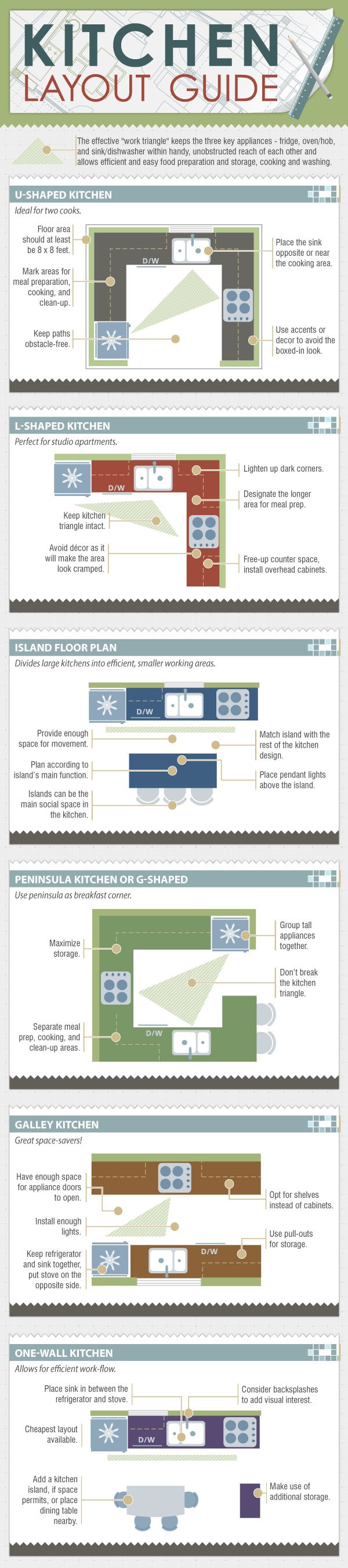 Kitchen Layout Guide