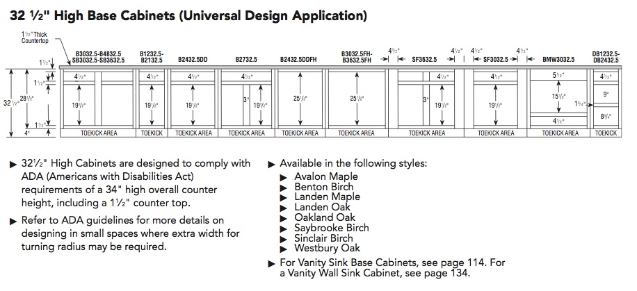 Aristokraft Short Base Cabinet Specifications