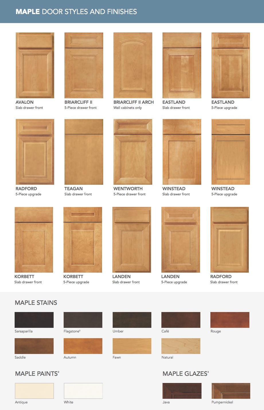 Aristokraft cabinet door styles