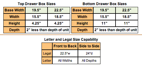 Arthur Brown pedestal base diagram