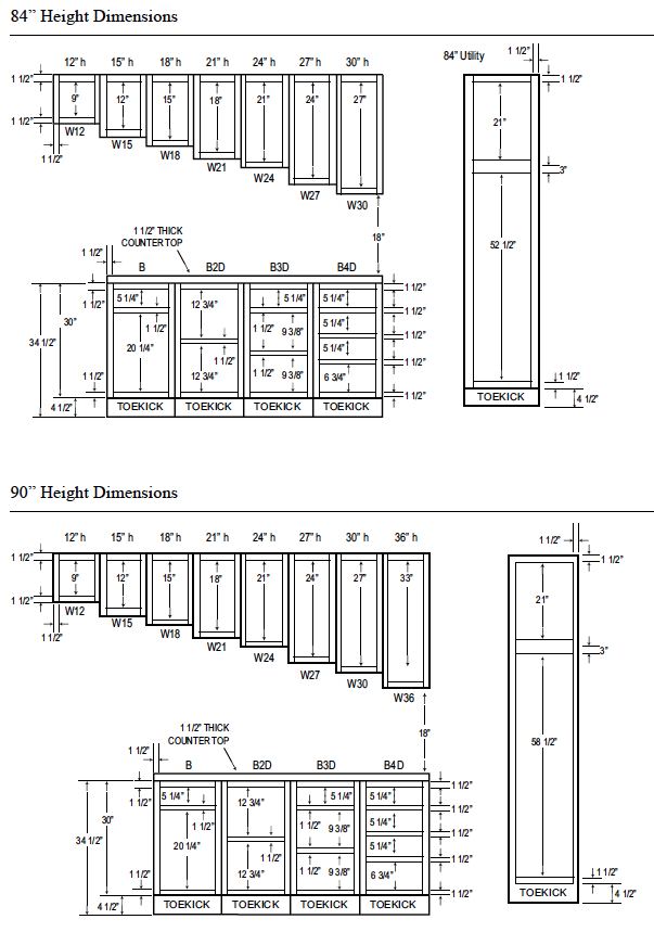 Measures for kitchen furniture 