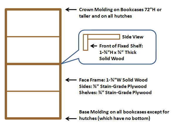 Bookcase construction