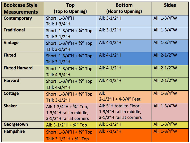 Plywood Size Chart