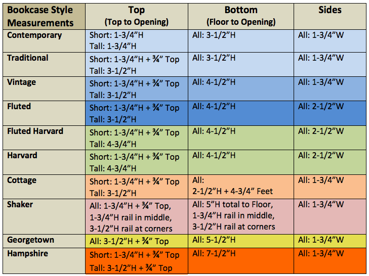 Plywood Dimensions Chart