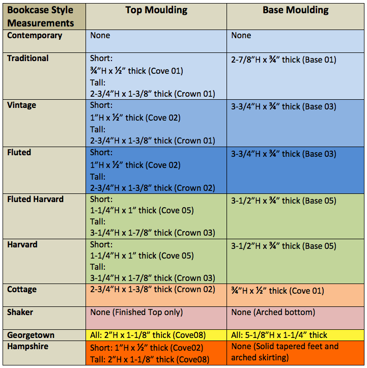 Bookcase Moulding Dimensions Chart