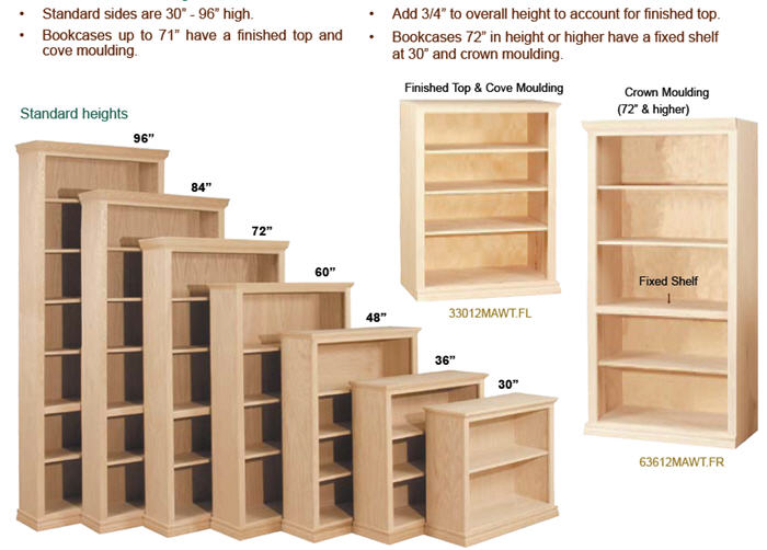 Planning A Bookcase Order