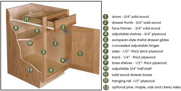 Unfinished Kitchen Cabinets