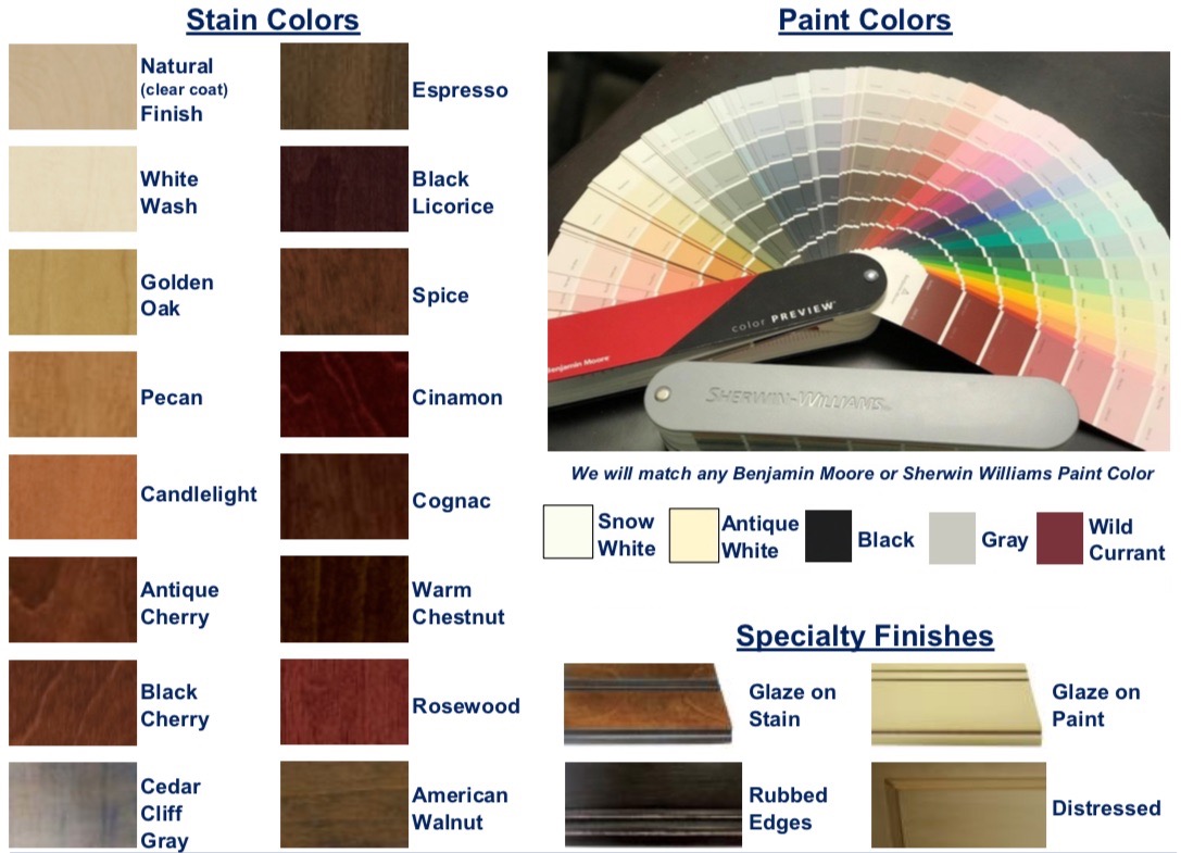 Choosing a Finish for Color