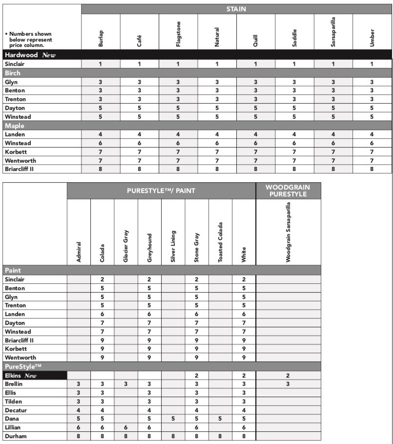 Stock Aristokraft Kitchen Cabinets For