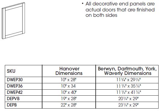 Decorative End Panel, Base *In Stock