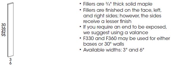 Wall Filler, Standard (3"W x 36"H) *In Stock