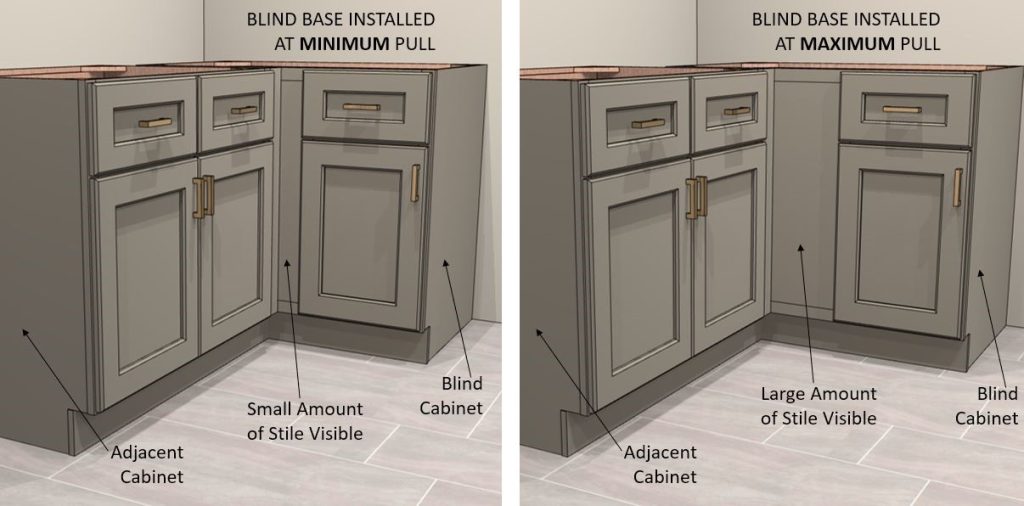Blind cabinet at minimum and maximum pull distance.